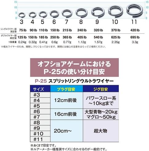 Owner 72825 P-25 Split Ring Ultra Wire #3 75lb/125lb, 18 Pieces in Kuwait