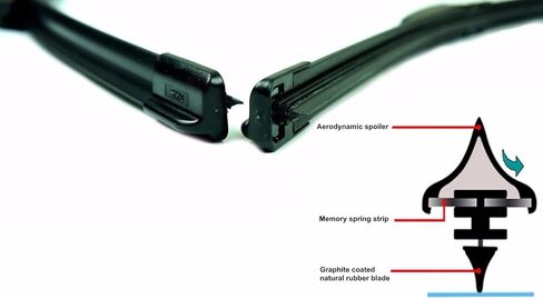 RKX Front + Rear Windshield Wiper Blades Set 26 + 18 + 11 Compatible with VW Taos and MK7 Golf 2GJ955425 (Front + Rear Set) in Saudi Arabia