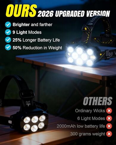 مصباح أمامي Victoper قابل لإعادة الشحن، 22000 لومن ساطع 10 مصابيح LED للرأس، 8+2 أوضاع إضاءة للرأس مع ضوء أحمر للبالغين، مصباح يدوي للرأس مقاوم للماء للجري في الهواء الطلق، والصيد، والتخييم، والمشي لمسافات طويلة in Kuwait
