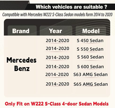STSEV01 Rear Spoiler Wing Compatible with Mercedes W222 S-Class 2014-2020 S450/ S550/ S560/ S600/ S63/ S65 (Sedan Model Only), Glossy Black Sporty Style DeckLid Lip Exterior Accessories in Saudi Arabia