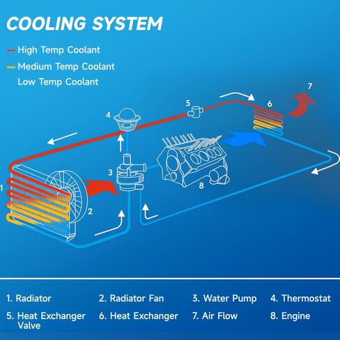 RAYTEN Aluminum Radiator Compatible with TOYOTA TUNDRA 4.7 V8 2000-2003, AB 32mmAT6.5mm Replaces Radiator CU2321 in Kuwait