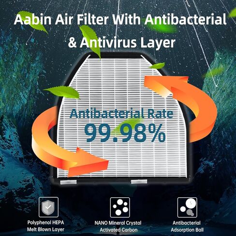 CUK29005 (CF10934) مكيف هواء المقصورة HEPA مع ملحقات فلتر هواء المقصورة البديلة للكربون المنشط المتوافقة مع AMG GT، C230، C250، C300، C350، E250، E350، E400، E550 in Saudi Arabia
