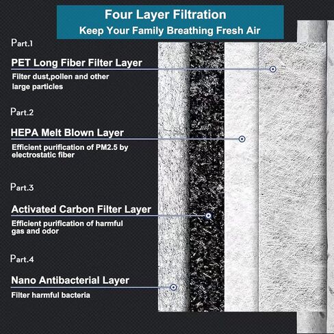 Cabin Air Filter Fits for Mercedes-Benz ML350, ML400, GL450, GL550, GL350, GLS450, GLS550, ML550, GL63 AMG, ML63 AMG, GLS63 AMG, GLE400, GLE63 AMG, Replacement for 1668300318, (Set of 2) in Kuwait