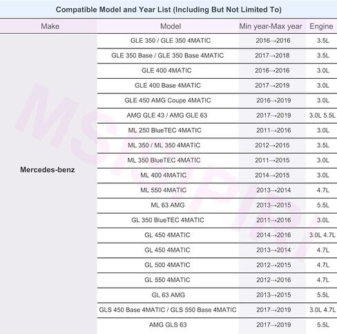 Cabin Air Filter Fits for Mercedes-Benz ML350, ML400, GL450, GL550, GL350, GLS450, GLS550, ML550, GL63 AMG, ML63 AMG, GLS63 AMG, GLE400, GLE63 AMG, Replacement for 1668300318, (Set of 2) in Kuwait