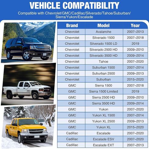 Meonum 2 Pack Front Sway Bar Bushings 36mm Replacement for K200222 15124516 45G1673, Suspension Stabilizer Bar Bushing Compatible with Silverado 1500 2007-19/Sierra 1500 2007-19/Escalade 2007-20 in Kuwait