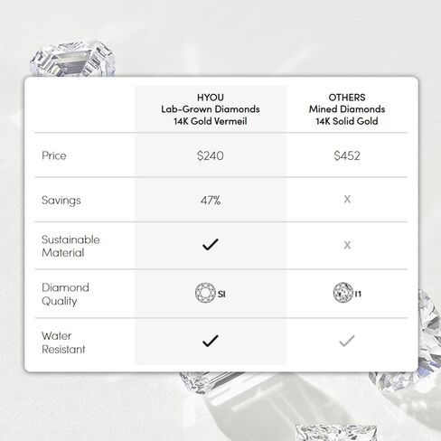 Disc Cluster 1/20 Carat Lab Grown Diamond Necklace for Women, 925 Sterling Silver Necklace with 14K Gold Vermeil, Hypoallergenic 925 Sterling Silver Jewelry for Christmas, Anniversary & Birthday Gift in Kuwait