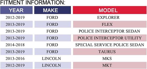 MAYASAF 700274 HVAC Blower Motor Assembly w/Fan Fit for Ford Explorer/Flex/Police Interceptor Sedan/Utility/Special Service Police Sedan, for Lincoln MKS/MKT in Saudi Arabia