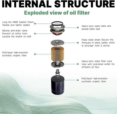 5GH-13440-50-00 Oil Filter, fit Ya-m-ha 5GH-13440-00-00 5GH-13440-10-00 5GH-13440-30-00 5GH-13440-70-00 5GH-13440-71-00 and fit Toh-atsu H-on-da 9.9-115 HP Outboards in Kuwait