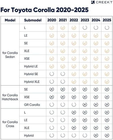 for Toyota Corolla Floor Mats 2026-2020 (Not for Hatchback/Cross), Full Set for Corolla All Weather Rubber Heavy Duty Cargo Liners Trunk, Car Carpet Cover Accessories in Kuwait