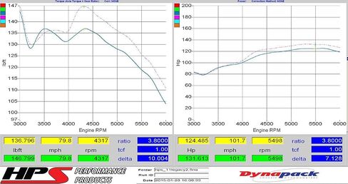 مجموعة مدخل الهواء Shortram البولندية + درع الحرارة Cool Ram متوافق مع 2010-2012 Subaru Legacy Outback 2.5L Non Turbo، 827-557P in Saudi Arabia