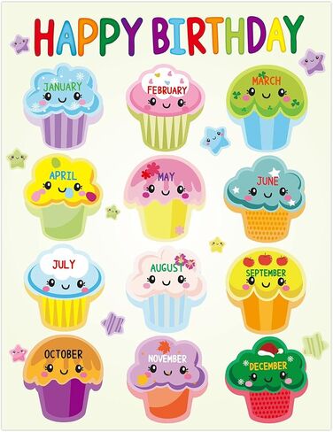 FANCY LAND Cupcake Happy Birthday Poster Chart 2PCS 17" x 22" Cupcake Birthday Poster Monthly Birthday Chart Class Birthday Decoration in Saudi Arabia