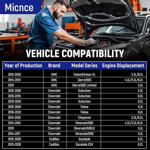HVAC AC Compressor CO 29134C for GMC Yukon&Yukon XL 2015-2020/Sierra1500 2014-2019, Chevrolet Suburban & Tahoe 2015-2020/Cheyenne 2014-2018/Silverado1500 2014-2019,Cadillac Escalade 2015-2020 in Kuwait