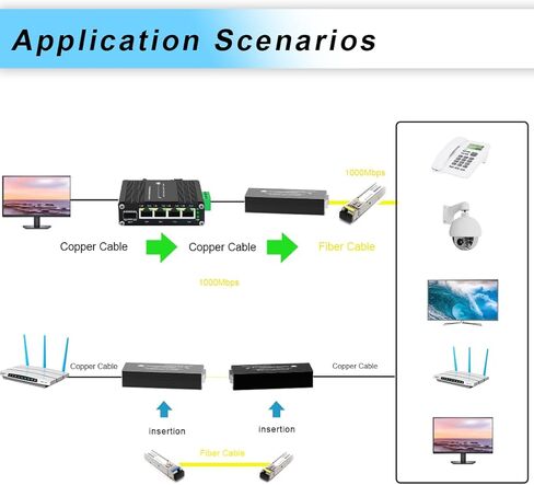 جهاز إرسال واستقبال وسائط ألياف جيجابت صغير SFP إيثرنت مع وسائط ألياف أحادية الوضع 1310/1550 نانومتر (SMSF)، محول يصل إلى 20 كم 10/100/1000Base Tx إلى 100/1000Base FX إلى محول الألياف in Kuwait