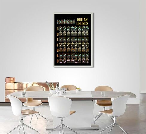 Guitar Chord Guide Wall Art Music Theory Canvas Wall Decor Music Know Poster Prints for Guitar Beginner Adult or Kid Educational Painting Pictures Unframed in Saudi Arabia