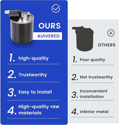 WK 820/15 Fuel Filter - Fit for Mercedes Benz E350 GL350 ML350 R350 2010-2014 Freightliner Sprinter 2500 3500 2010-2021 - Replaces WK820/15, WK 820/6, WK 820/7 in Kuwait