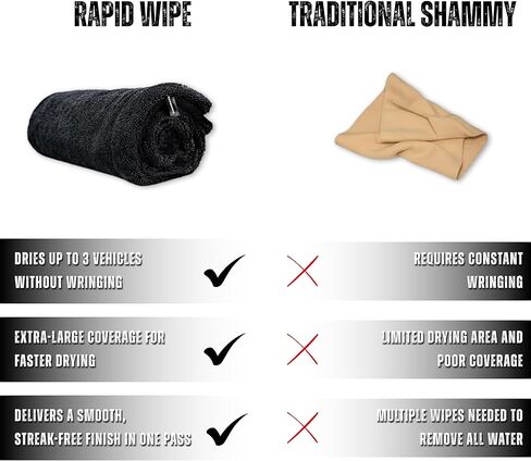 RAPIDWIPE 24" x 36" Ultra Drying Towel 1300 GSM Twisted Loop Microfiber, Super Absorbent, No Streaks or Lint, Double Sided – Reusable Car Wash Towel, Auto Detailing Cloth, in Saudi Arabia