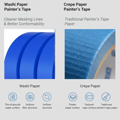 SWRT Blue Painters Tape 1 Inch x 55 Yards, 20 Rolls (1100 Yards Total), Washi Painters Tape with Clean Removal for Painting Walls, Trim & Delicate Surfaces in Saudi Arabia