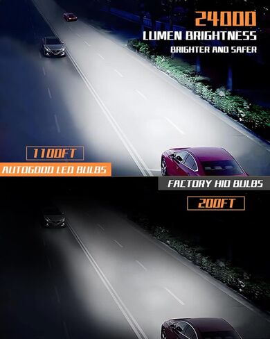 مصابيح LED D2S D2R، سطوع 24000 لومن 600%، ضوء أبيض بارد 6000 كلفن، مصابيح ضباب التوصيل والتشغيل، استبدال زينون HID، 85122 66240 66040 طقم تحويل لمبة الضباب - حزمة من 2 in Saudi Arabia