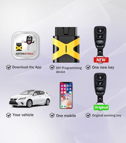 دخول بدون مفتاح التحكم عن بعد الذاتي برمجة مفتاح السيارة ل2016-2020 هيونداي إلنترا سيدان مع لجنة الاتصالات الفدرالية: OSLOKA-423T in Kuwait