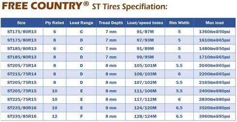 Free Country Premium Trailer Tires ST175/80R13 8PR Load Range D with Scuff Guard in Kuwait