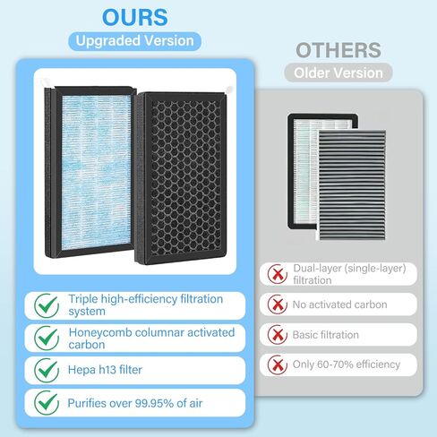 ملحقات فلتر هواء المقصورة Tesla Model 3 Y، قطعتان بديلتان لمكيف الهواء HEPA مع الكربون المنشط، متوافق مع أجزاء Tesla 2016-2025 in Kuwait
