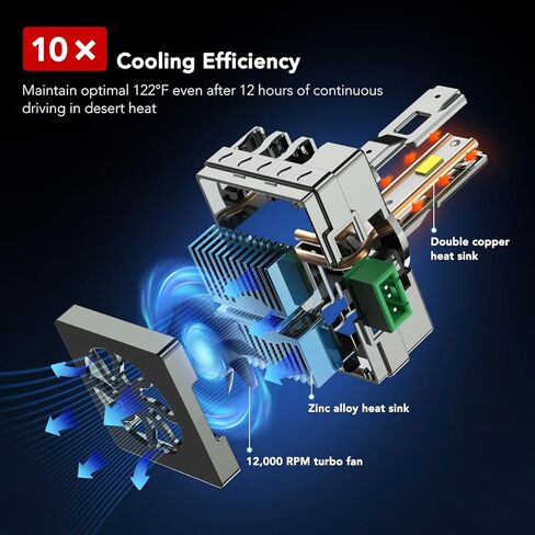 لمبات D3S D3R 46000LM 800% أكثر سطوعًا 6000K أبيض بارد التوصيل والتشغيل HID استبدال 2-Pack in Kuwait