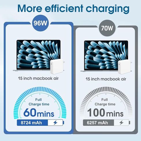 Mac Book Pro Charger 96W / 70W USB-C to Mag 3 Power Adapter for Mac Book Pro/Air 15,14,13 Inch M2/M1（not for M3 ） from 2023,2022,2021 Fit All USB C Device Include 6.6ft USBC to Mag 3 Cable in Kuwait