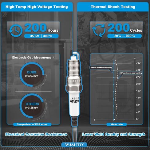 Iridium Spark Plugs 6 Pack, Pre-Gapped Sparkplugs OEM Replacement for Ford Escape Fusion, Lincoln Zephyr, Mazda Tribute, Mercury Mariner Milan,V6 3.0L in Kuwait