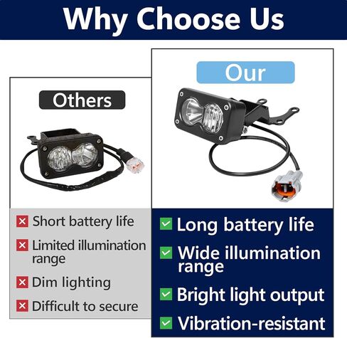 1Set Electric Dirt Bike Headlight with Control Switch for Surron, White Light Headlight Kit Light Bar with Switch for Surron Light Bee X/S, Eride Pro S/SS, Segway X260, Talaria Sting R MX4 in Kuwait