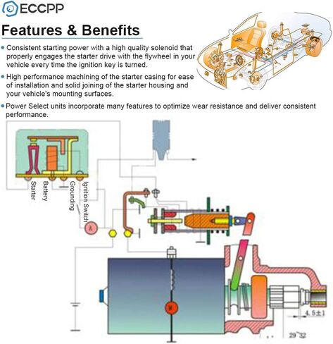Starters ECCPP fit for Johnson Engines - Marine Outboard 40JPL Jet (3cyl) / 65W / 60PL / 70PL 1999 2000 2001 50D (3cyl) / 50TT (3cyl) / 60TL / 60TTL 1998 60EL 1986 1987 1988 5718N in Saudi Arabia