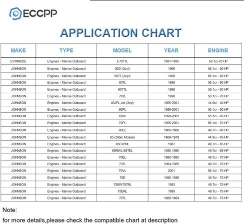 Starters ECCPP fit for Johnson Engines - Marine Outboard 40JPL Jet (3cyl) / 65W / 60PL / 70PL 1999 2000 2001 50D (3cyl) / 50TT (3cyl) / 60TL / 60TTL 1998 60EL 1986 1987 1988 5718N in Saudi Arabia