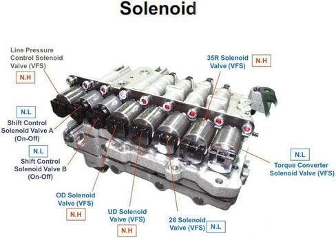 A6mf1 Transmission Solenoids Valve Kit Replacement Compatible For Hyundai 46313-3b000 46313-3b030 46313-3b073 in Saudi Arabia