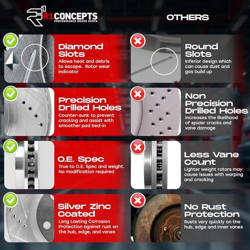 R1 Concepts Front Brake Kit For 1973-1979 Mercedes-Benz 280SE, 450SEL, 450SL, 1973 Mercedes-Benz 280SEL| Drilled Slotted Brake Rotors| Semi-Metallic Brake Pads and Rotors Kit in Kuwait