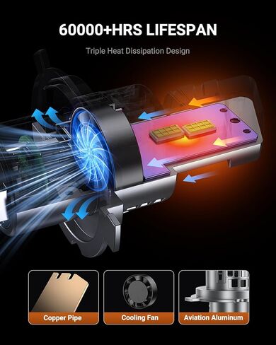 مصابيح الإضاءة SEALIGHT H4 40000LM فائقة السطوع H4، 1:1 Mini S1 9003 مصابيح الضباب للقيادة، مروحة تبريد 20000 دورة في الدقيقة H4/9003 لمبة، IP67، تشغيل وتوصيل 3 دقائق، حزمة من 2 in Saudi Arabia