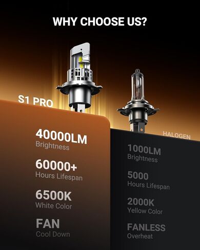 مصابيح الإضاءة SEALIGHT H4 40000LM فائقة السطوع H4، 1:1 Mini S1 9003 مصابيح الضباب للقيادة، مروحة تبريد 20000 دورة في الدقيقة H4/9003 لمبة، IP67، تشغيل وتوصيل 3 دقائق، حزمة من 2 in Saudi Arabia