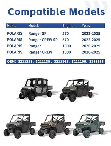 3211218 Drive Belt for Polaris Ranger 1000 2020-2026 / Ranger SP 570/Crew 570 SP 2022-2026 / Ranger 1000 Full Size/Ranger 570 / Ranger Crew 570 / Polaris Ranger 570 EPS, Aramid Fiber CVT Belt in Kuwait