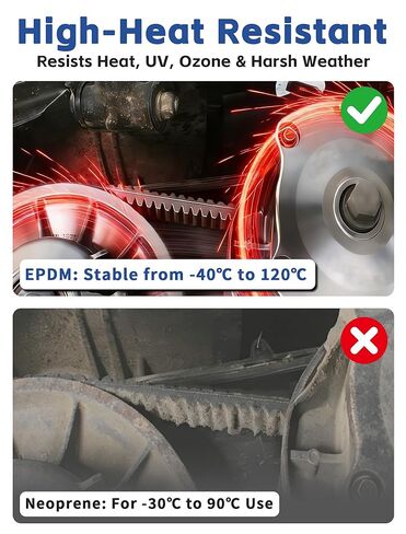 3211218 Drive Belt for Polaris Ranger 1000 2020-2026 / Ranger SP 570/Crew 570 SP 2022-2026 / Ranger 1000 Full Size/Ranger 570 / Ranger Crew 570 / Polaris Ranger 570 EPS, Aramid Fiber CVT Belt in Kuwait