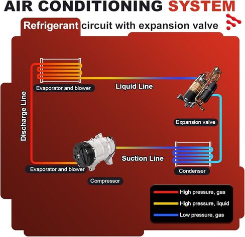 AC Compressor for Buick/Chevrolet/Cadillac/GMC 2013-2022 (3.6L V6, 2.0L/2.5L L4) | OE Replaces 22931654,23229830,84308629,68322 | A/C Compressor & Component Kit | Restores Powerful Cooling in Kuwait