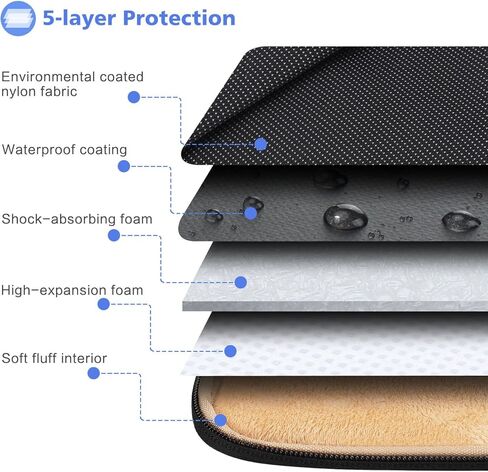 NIDOO Laptop Sleeve Case 11"-11.6" Water Resistant Protective Portable Bag Compatible with 11" MacBook Air/12 MacBook/12 iPad Pro 2018/ Surface Laptop Go/Surface Pro 7 X / 13.4" Dell XPS 13, Black in Kuwait