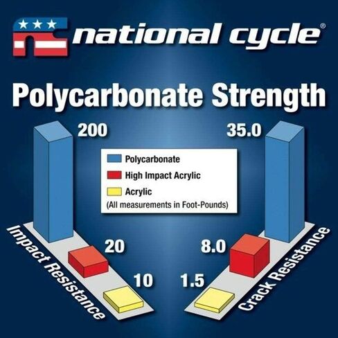 زجاج أمامي رياضي من National Cycle F-16 - لون داكن N2526 in Kuwait