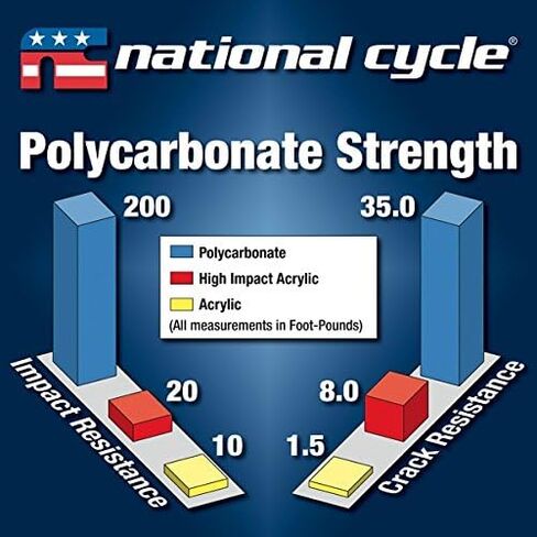 زجاج أمامي رياضي من National Cycle F-16 - لون داكن N2526 in Kuwait