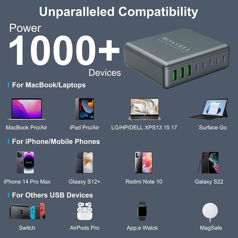 شاحن USB C، 6 منافذ GaN 285W USB C شاحن مع كابل شاحن USB C 5FT 100W، شاحن حائط USB C شحن سريع لأجهزة iPhone 16 15 14 وMacBook وiPad وGalaxy والمزيد in Saudi Arabia