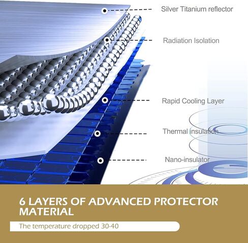 MLY Windshield Sun Shade Umbrella, Car Sun Shade Windshield with Heat-Blocking Layer, 55" X 31" Foldable Front Windshield Sun Shade for Auto Front Windshield (Silver #Opening Design) in Kuwait