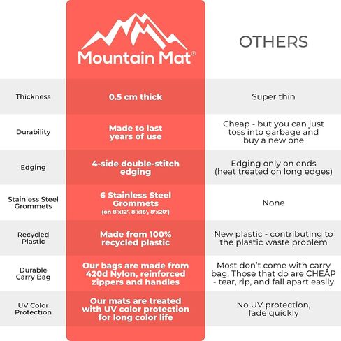 سجادة خارجية بلاستيكية فاخرة من Mountain Mat - مقاس 8 × 12 بوصة - خالية من الرمال ومصنوعة من البلاستيك المعاد تدويره بنسبة 100% - لمواقع المعسكرات والخيام ومركبات RVs والمعسكرات والباحات - مع حقيبة حمل متينة وحلقات تثبيت (أسود) in Saudi Arabia