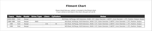 Automatic Transmission Extension Housing Seal Compatible With Ford Ranger RWD 2.8L V6 2008 2007 2006 1989 1988 1984 1983 P-3515198 in Saudi Arabia