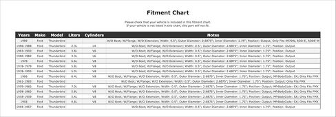 ناقل الحركة الأوتوماتيكي تمديد الإسكان الختم متوافق مع فورد ثندربيرد 1993 1992 1991 1990 1989 1988 1987 1986 1985 1984 1983 1982 1981 1980 1979 1978 1966 1965 1964 1963 1962 1961 ف-3515199 in Saudi Arabia