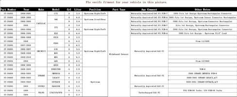 مستشعر O2 واسع النطاق يسار/يمين لمركبات نيسان وإنفينيتي - يناسب ألتيما، سينترا، تيتان -25005 in Kuwait