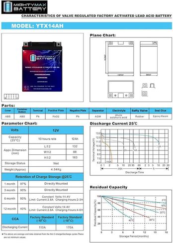 بطارية مايتي ماكس YTX14AH-BS تحل محل بطارية Polaris Sportsman 500 4X4 HO 2008-2012 in Kuwait