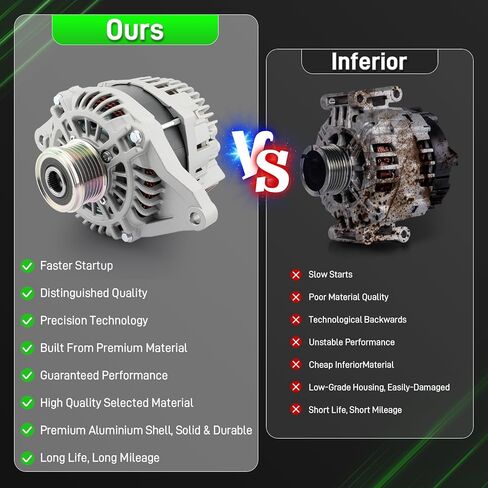 13226 Alternator Fit for Mitsubishi Lancer RVR Outlander Sport 2011-2019 130A 12V CW 6-Groove Clutch Pulley 13226N A002TX0881A in Saudi Arabia