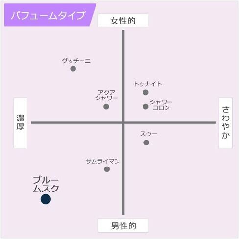 Air Spencer Blue Musk Air Freshener A85 in Kuwait